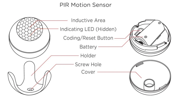 WIFI PIR Motion Sensor for TUYA Smart Home Video Alarm Kit Support Wifi with Free SmartLife TUYA Smart APP_Structure