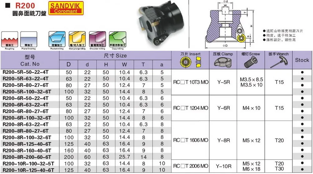 R200-5R-50-22-4T лицо фреза инструменты для SANDVIK RCKT10T3MO карбида вставки подходит NC/ЧПУ