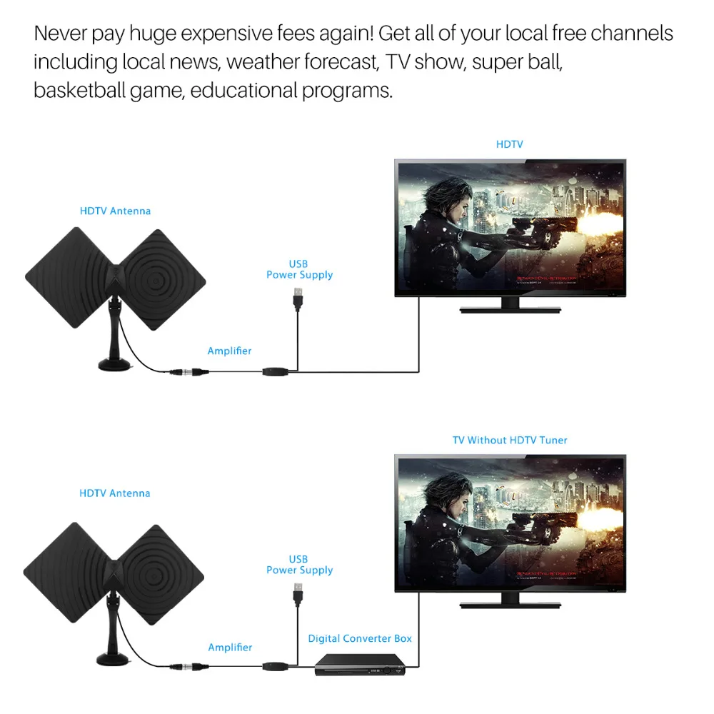 FORNORM Rotatable 360 Degree 1080P HDTV Antenna 50 Miles Range Indoor Flat TV Antenna with Coaxial Euro Adapter with Amplifier -in TV Antenna from Consumer ...