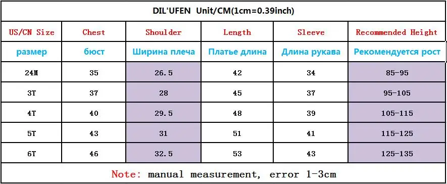 DILUFEN