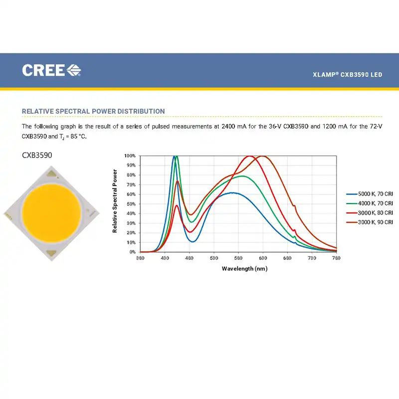 CREE CXB 3590 3000k 90cri 36v