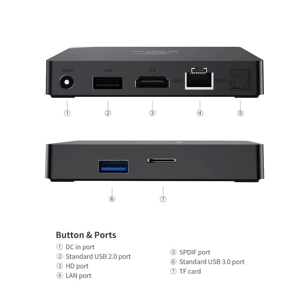 S95 Android 8,1 ТВ BoxAmlogic 4 Гб LPDDR4+ 32 ГБ S905X2 2,4 ГГц+ 5,8 ггц WiFi BT4.0 поддержка 4K HD H.265 телеприставка медиаплеер