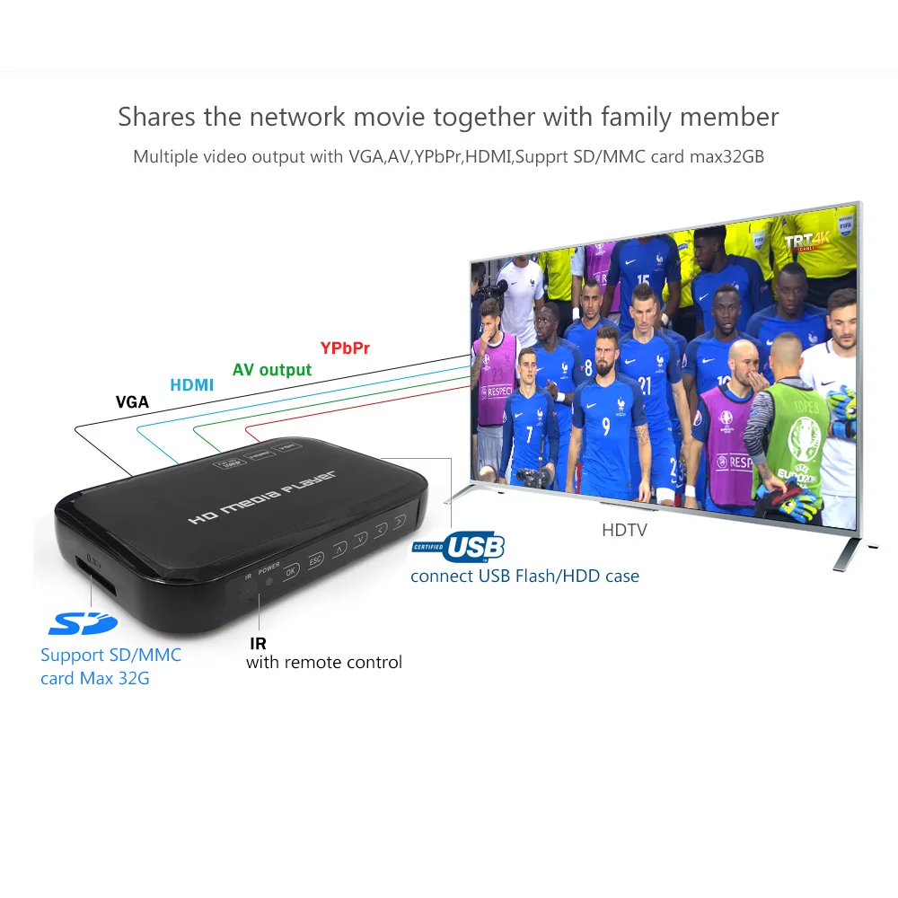 HD601 мультимедиа H.264 MKV Full HD 1080 P HDMI HDD Media Player Центр VGA AV Выход с Пульт дистанционного