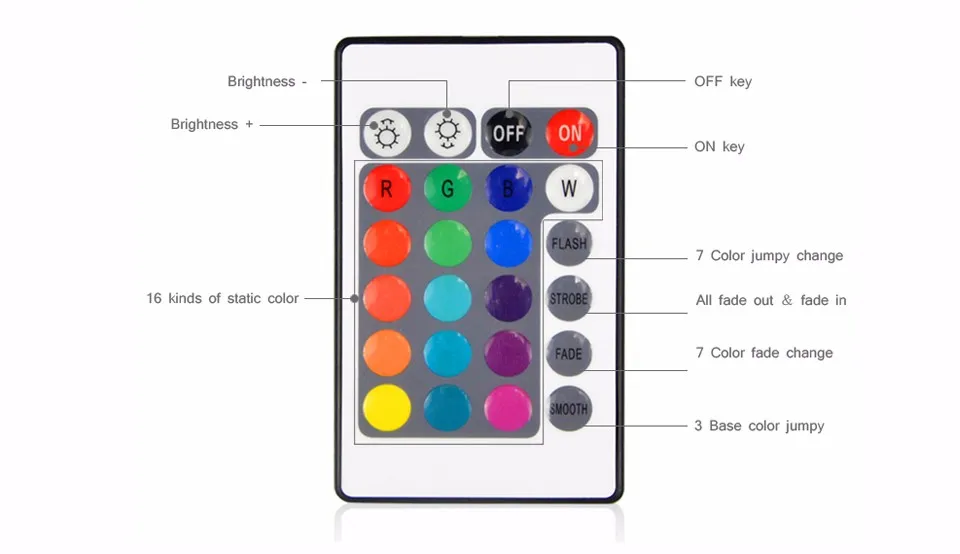 Аксессуары 24key 44 ключ RGB RGBW диммер 3A 5A адаптер питания Одноцветный Контроллер Разъем для SMD 5050 5630 Светодиодный светильник