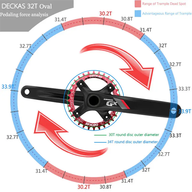 Deckas круглая узкая широкая цепь MTB горный велосипед 104BCD 32T 34T 36T Запчасти для зубной пластины