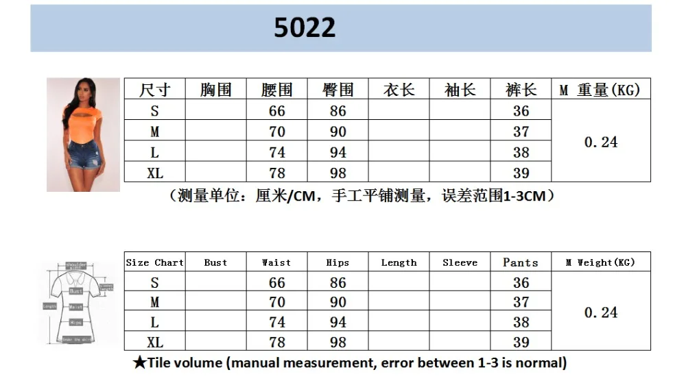 5022?