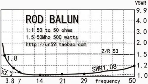 1:1 водонепроницаемый HF балун для 160 m-6 m полос(1,8-50 MHz) 500W для Коротковолновая антенна Balun