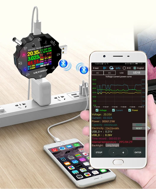 Annehmen Aktivität Auditorium usb power meter app Ähnlich Sinewi wird