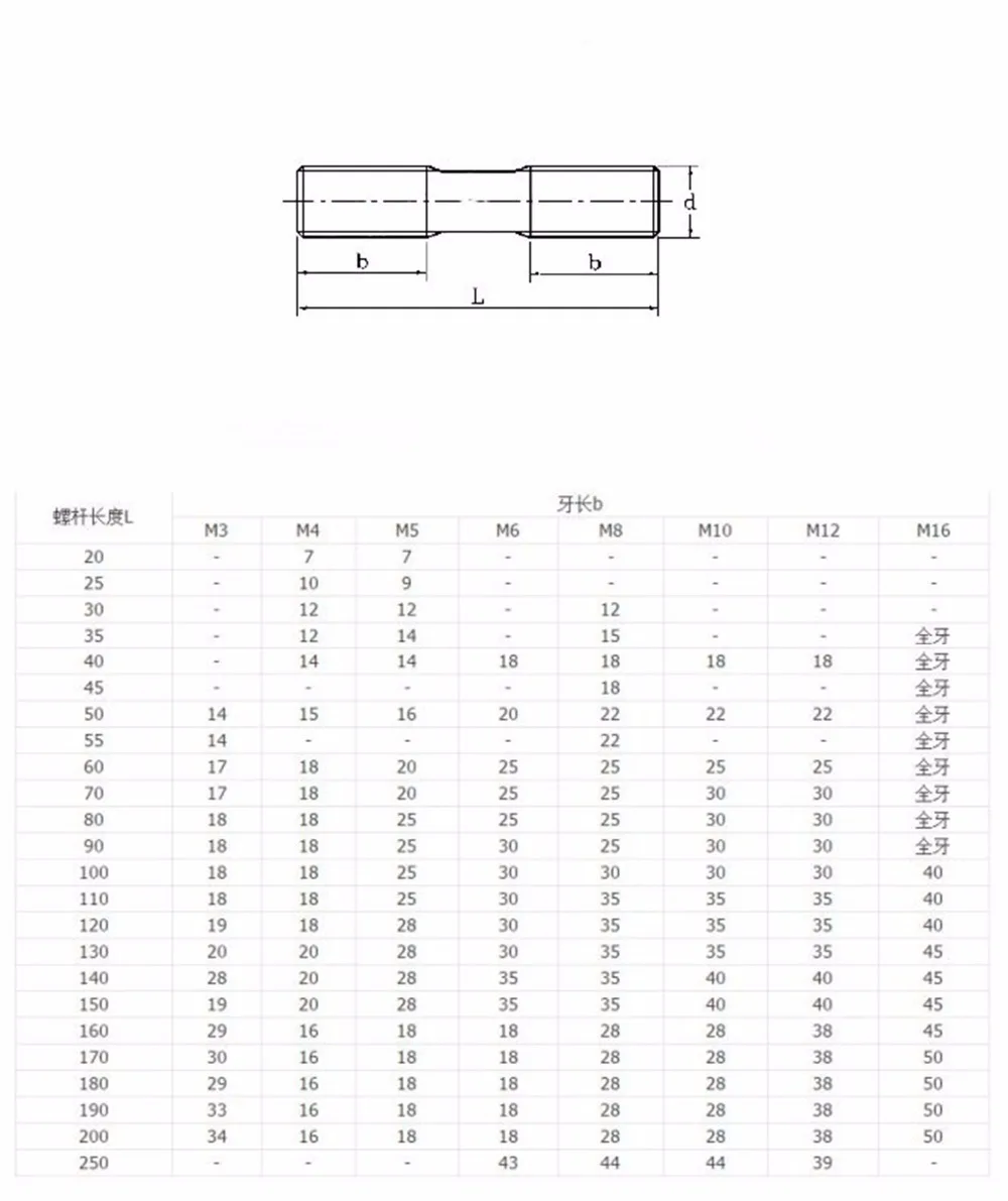 20 шт. безголовые винты с двойной резьбой из нержавеющей стали|threaded stud bolts|stud boltm4