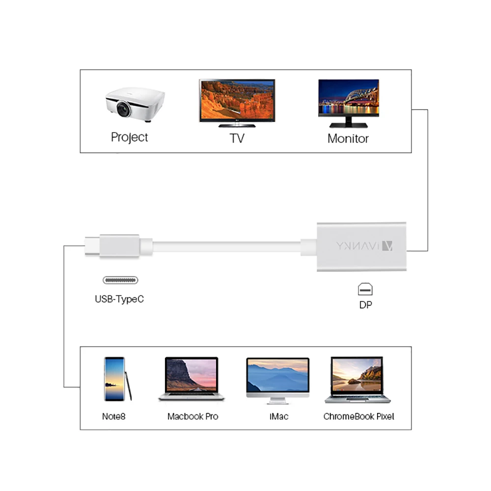 iVanky 4K@60Hz Type C to Mini DP Adapter for Samsung S9 USB C to Mini DP Adapter for Macbook pro,Laptop,Projector,Monitor,TV iVanky 4K@60Hz Type C to Mini DP Adapter for Samsung S9 USB C to Mini DP Adapter for Macbook pro,Laptop,Projector,Monitor,TV