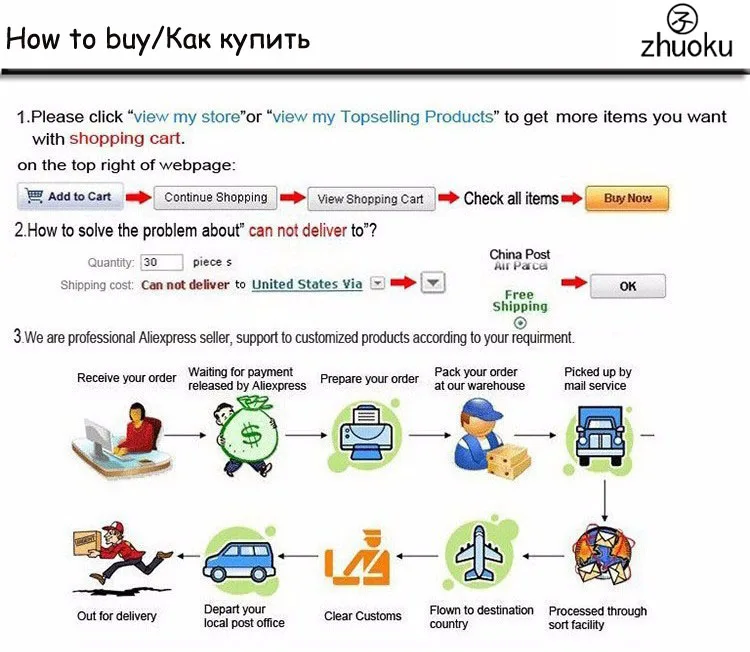 How to buy