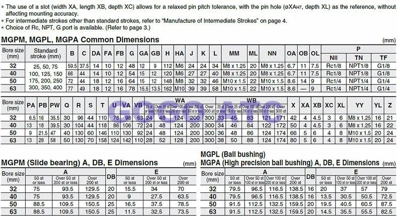 Тип SMC Компактный Руководство цилиндр с воздушной подушке MGPL12-20 Бал Втулка MGP серия MGPL новые тонкие штока цилиндра MGPL-12X20