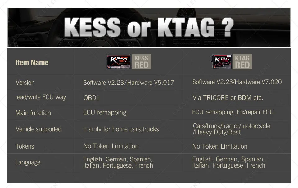 ЭБУ программист KESS V2 V5.017 V2.23 ЭБУ чип Тюнинг ЕС Мастер онлайн нет жетонов KTAG V2.25 менеджер Тюнинг Комплект для автомобиля грузовик