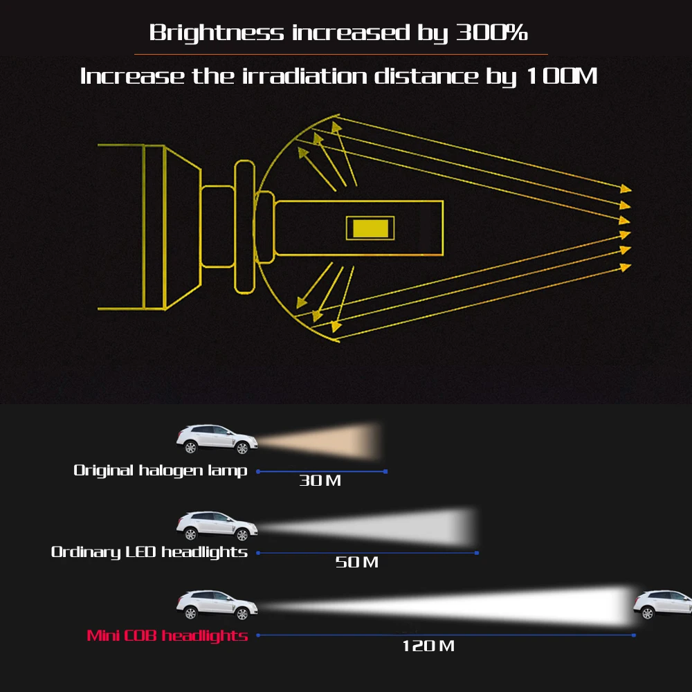 Мини Размеры H7 светодиодный Canbus лампы 50 Вт 10000LM фар автомобиля H4 Hi/короче спереди и длиннее сзади) луч H1 светодиодный H3 H11 9005 9006 9012 6000 K 12 V H11 противотуманные фары