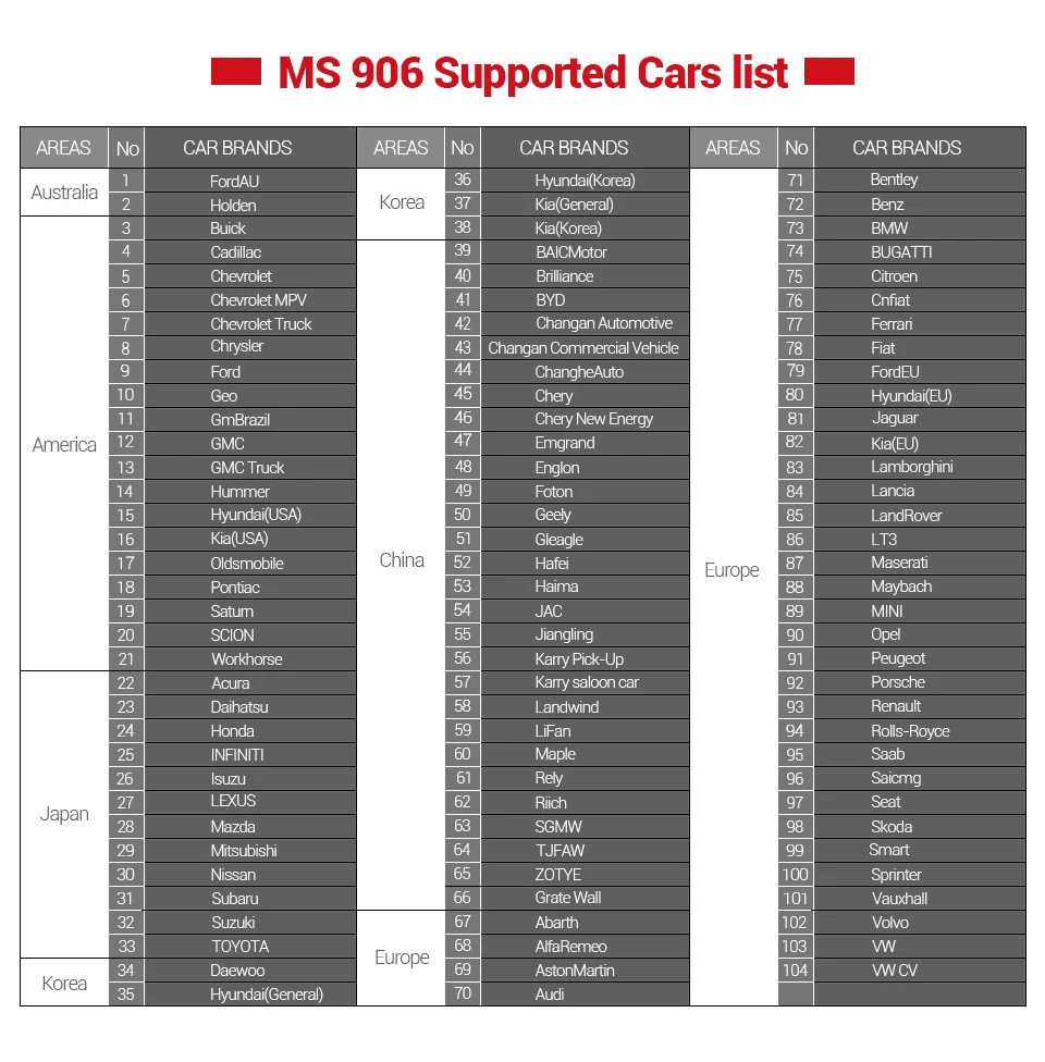 Autel MaxiSys MS906 OBD2 сканер автомобильный диагностический инструмент MS 906 ключ программируемый код считыватель OEM инструменты ключ кодирование