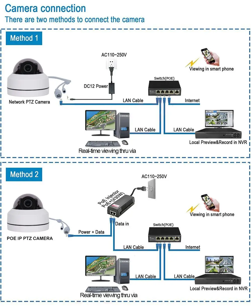 New AHD IP Camera 2MP Wireless WIFI IPZ Camera Night IR 30M Dome Waterproof Security Cameras Onvif TF Card APP CamHi