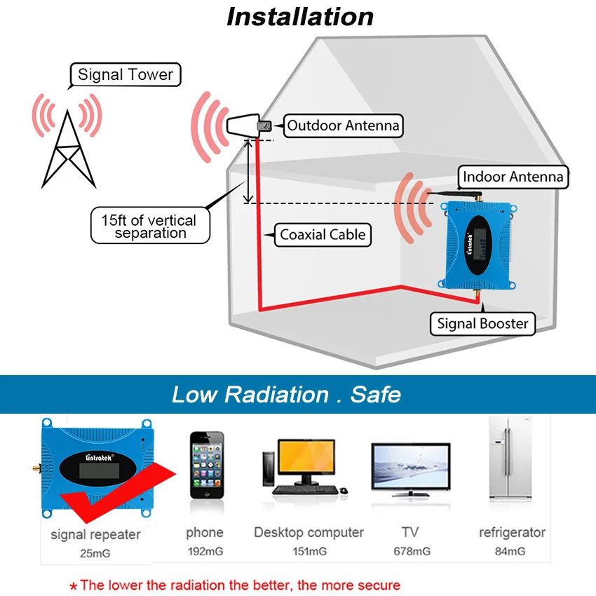 Lintratek Free Shipping Signal Repeater 3G 2G 4G