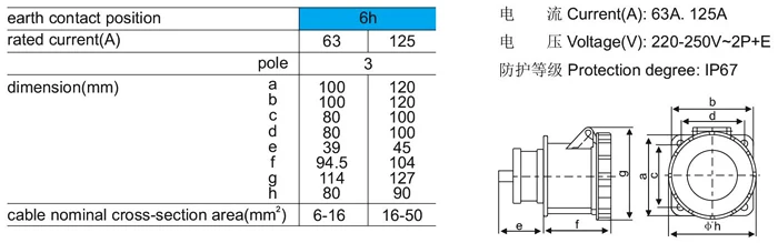 SFN-3332 SFN-3432 2