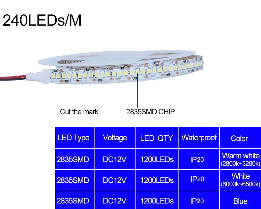 СВЕТОДИОДНАЯ лента SMD 2835 DC12V 5 м 240 светодиодов/м домашняя праздничная атмосфера ТВ фоновое украшение в один ряд света 3 цвета 8,15