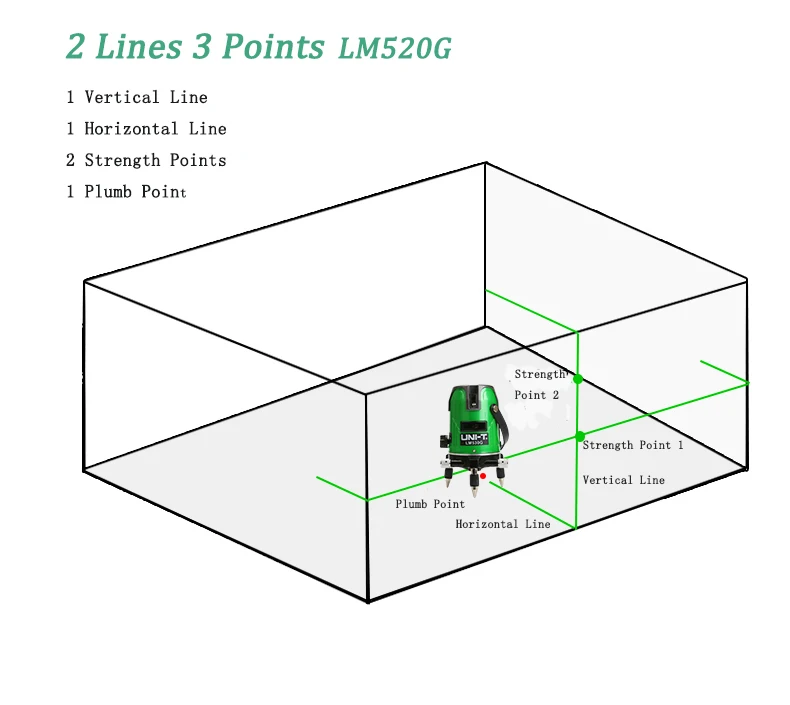 UNI-T LM520G LM530G LM550G лазерный уровень 2 линии 3 линии 5 линий 360 градусов самонивелирующийся перекрестный лазерный уровень зеленые линии лазерный уровень