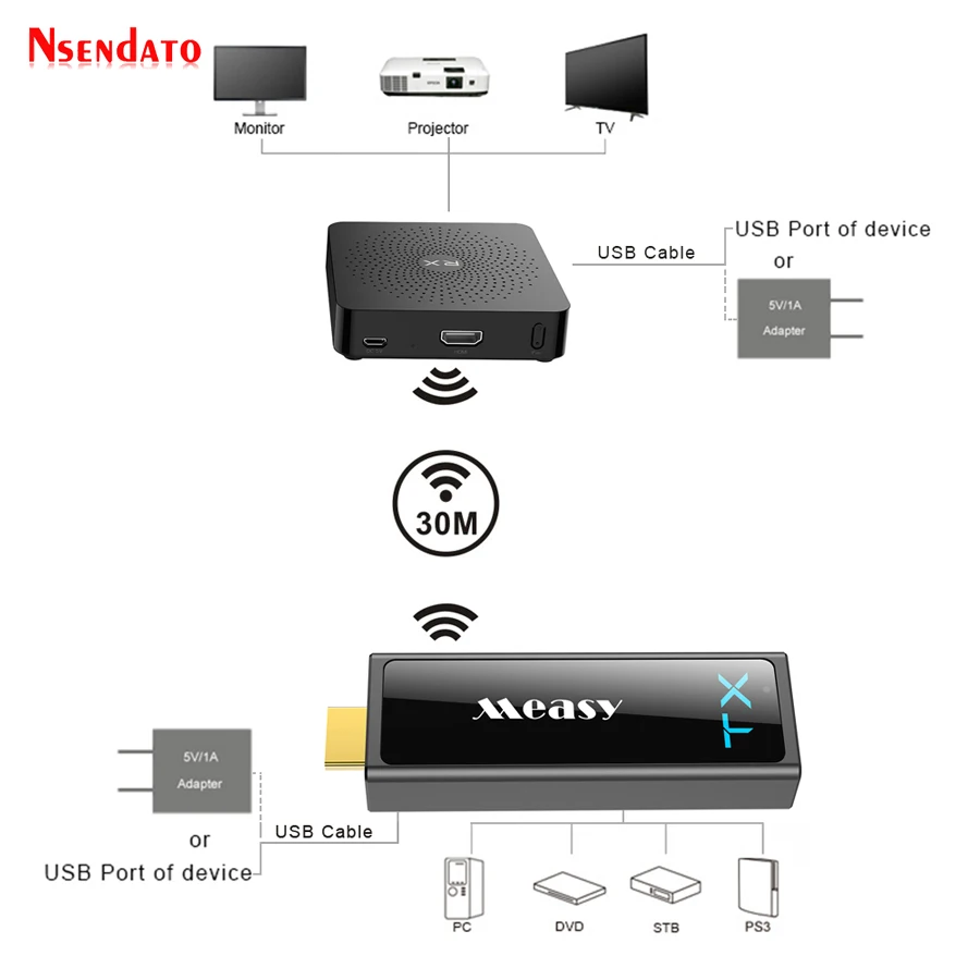 W2H Mini II 2 беспроводной HDMI передатчик приемник Удлинитель 1080P 3D 30 м беспроводной аудио передатчик приемник для HDTV