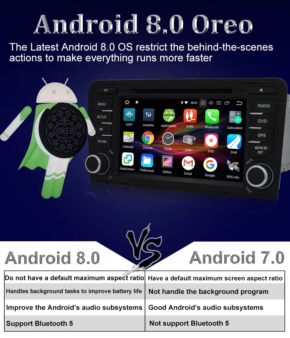 Top Octa Core 4GB RAM Android 8.0 Car DVD Player for Audi A3 S3 RS3 2003-2011 Car Radio GPS Navigation With 32GB ROM Bluetooth 8 Top Octa Core 4GB RAM Android 8.0 Car DVD Player for Audi A3 S3 RS3 2003-2011 Car Radio GPS Navigation With 32GB ROM Bluetooth 8