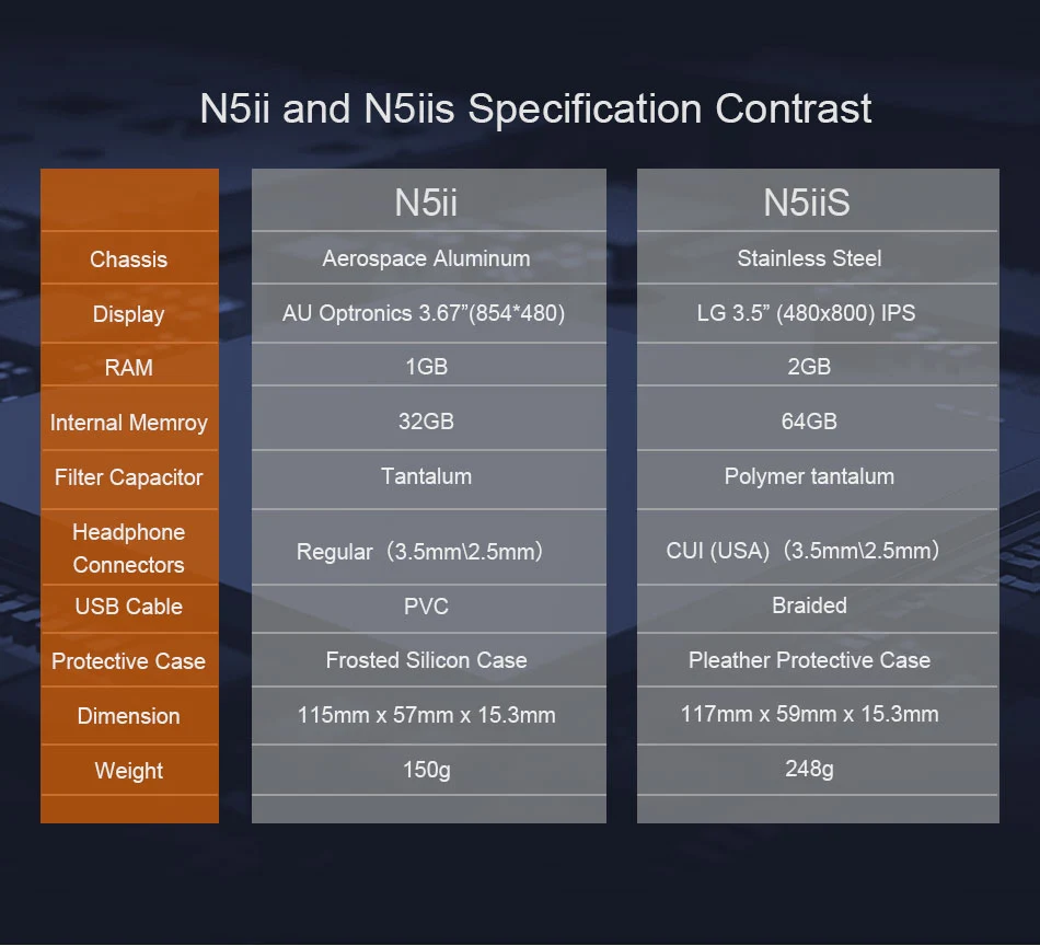 N5iiS-21