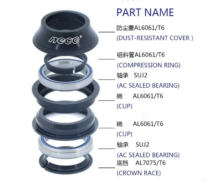 headset for tapered fork