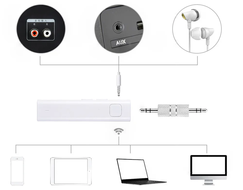 VOBERRY tf-карта Bluetooth гарнитура адаптер беспроводной Bluetooth 3,5 мм Aux стерео усилитель музыкальный приемник адаптер