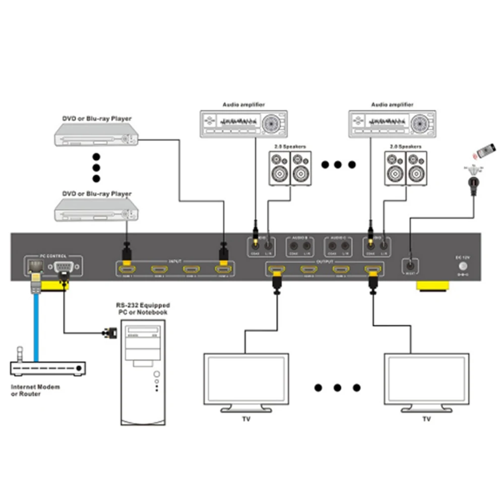 Матрица HDMI 2 0 4x4 с коаксиальным аудио и Aux HDCP 4K 60 Гц RS232 EDID IR|hdmi matrix switcher|matrix switcherhdmi |