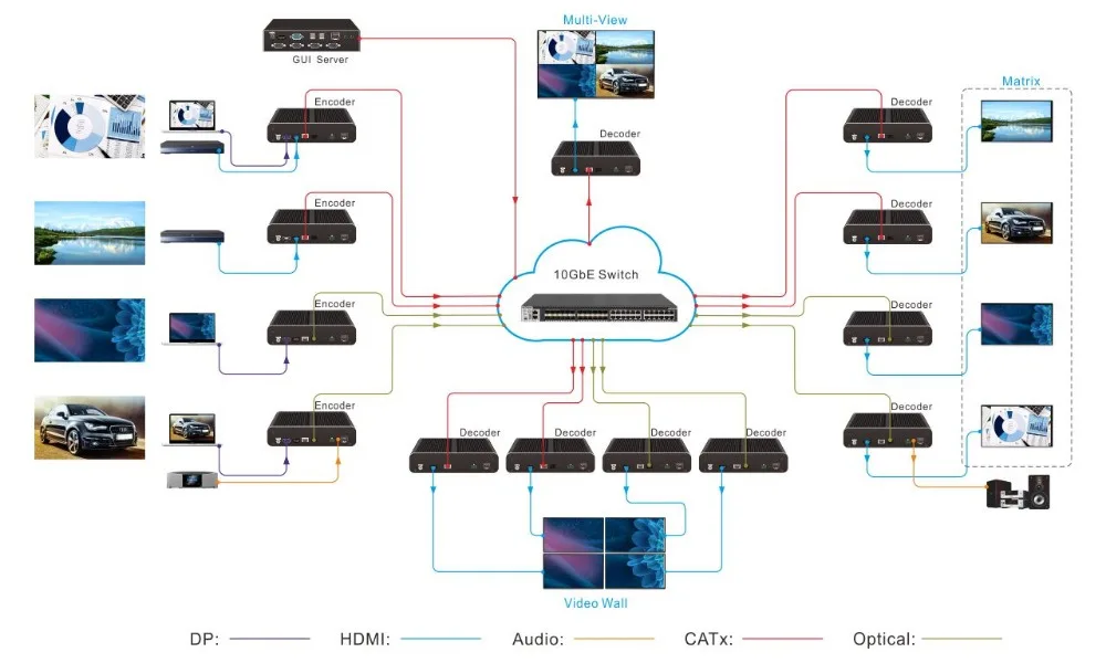 US $599 0 |IP Streaming Networked AV encoder/decoder with HDMI and DP inputs up to 4K/60Hz/4:4:4, Dolby Vision for for HDMI/DP transmission-in