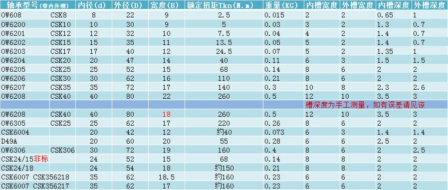 peças de transmissão de potência