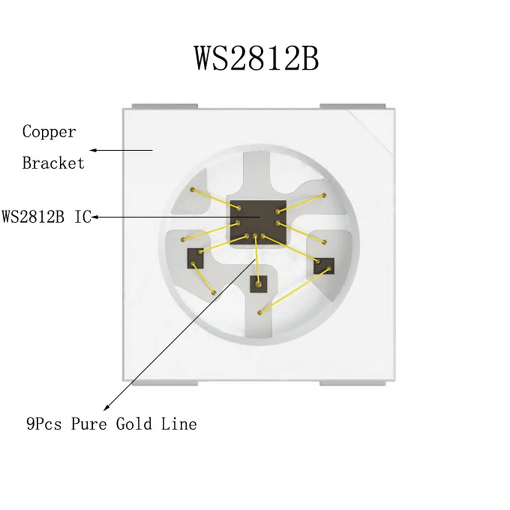 WS2812B WS2812 RGB Светодиодные полосы красочные x2 RGB светодиодный музыкальный контроллер с RF Touch Remote DC5V Led Трансформатор комплект