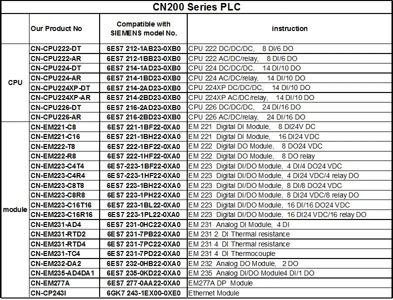 CPU224-DT Совместимость S7-200 6ES7214-1AD23-0XB0 6ES7 214-1AD23-0XB0 Основной блок ПЛК DC 24V 14 DI 10 сделать транзистор