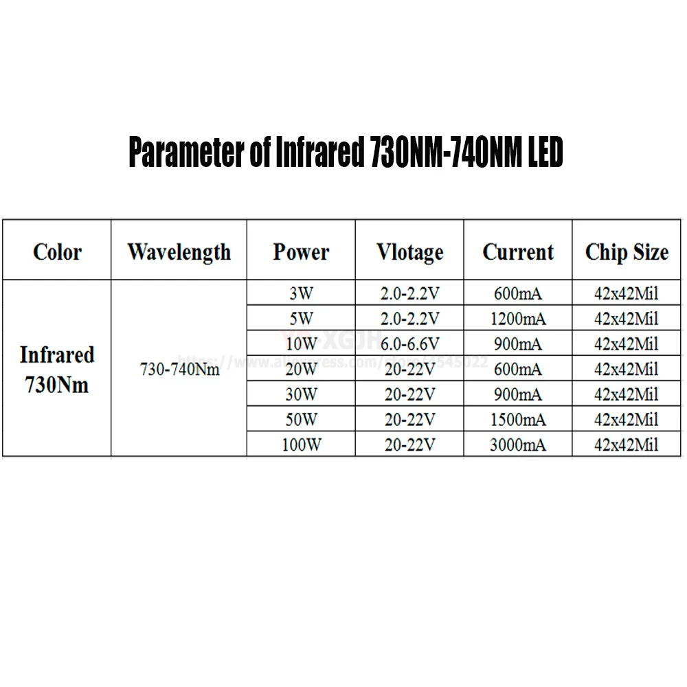 Инфракрасный высокомощный светодиодный чип COB интегрированный ИК 730Nm-740Nm для 3 Вт 5 Вт 10 Вт 20 Вт 30 Вт 50 Вт 100 Вт излучатель светильник
