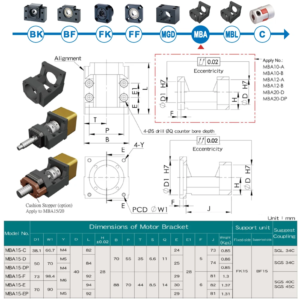 SYK C3 C5 C7 FK15 BF15 MGD20 MBA15 MBA15-C MBA15-F опора комплект кронштейн двигателя и гайка Корпус для 20 мм шариковый винт