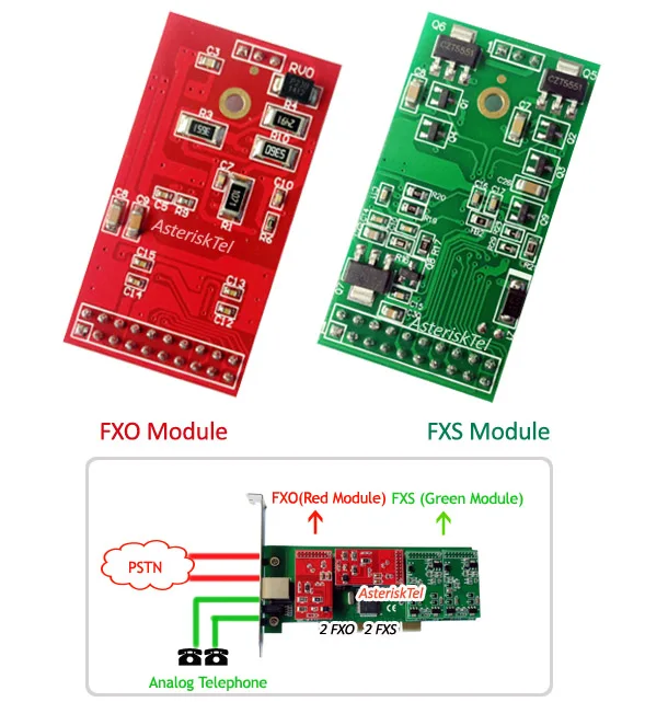 Карта Asterisk с низким профилем для сервера 2U-4 порт FXO FXS, поддерживает Asterisk AsteriskNow FreePBX для voip telefone pabx