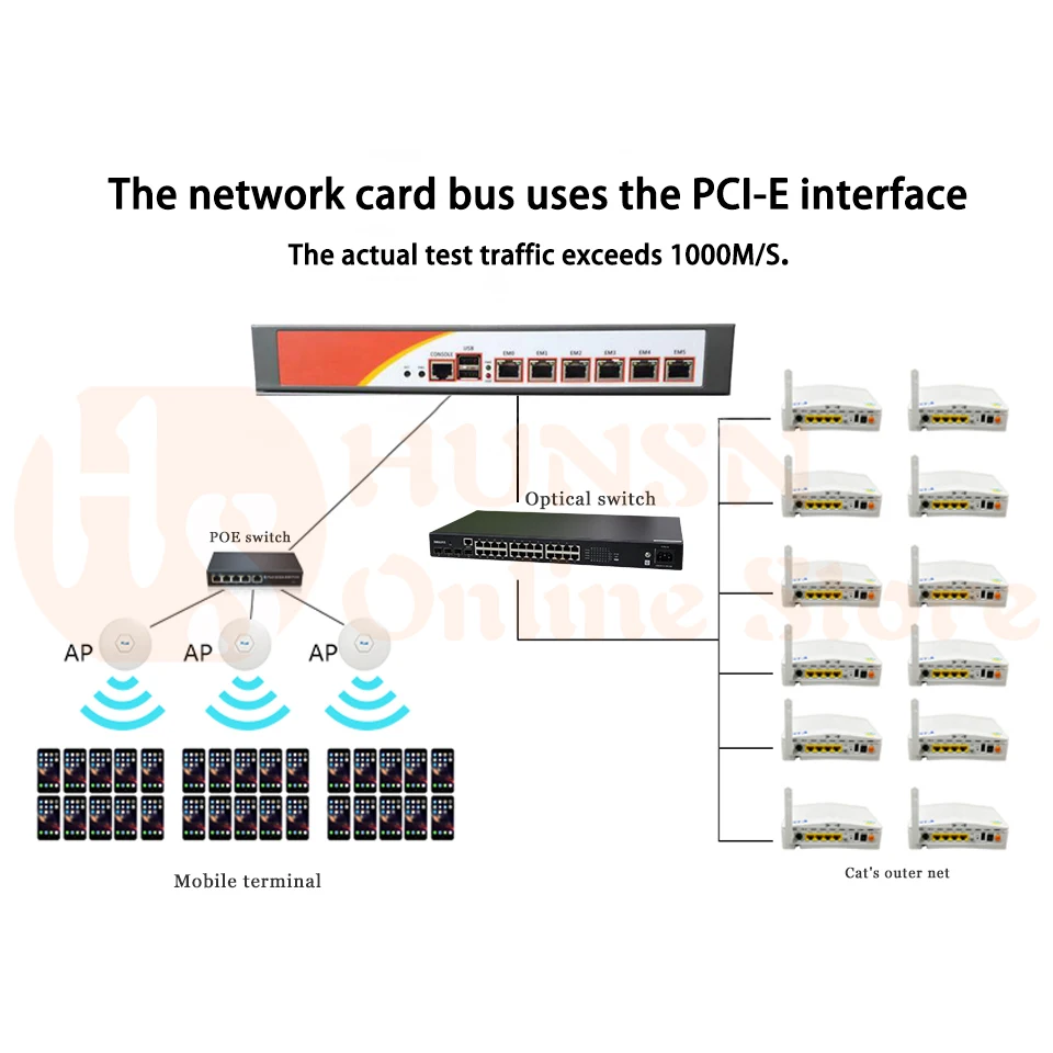 Firewall Mikrotik Pfsense Router PC 2117U HUNSN COM RS05 (15)