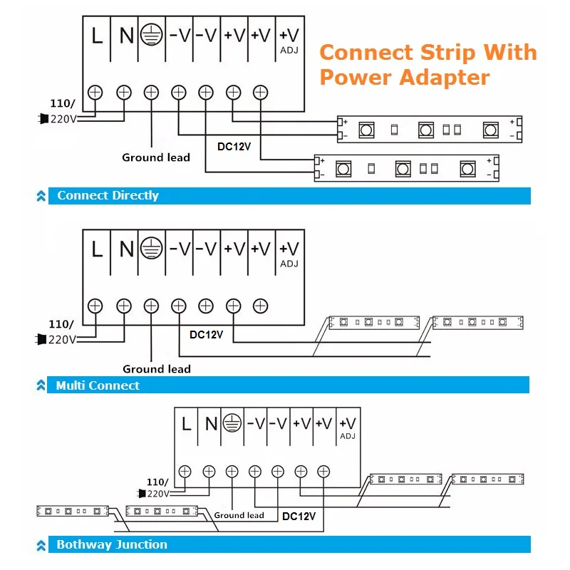 Led Strip