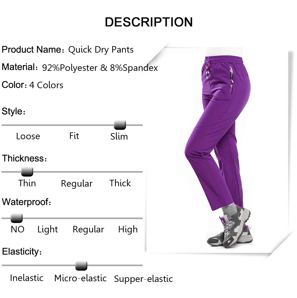 description