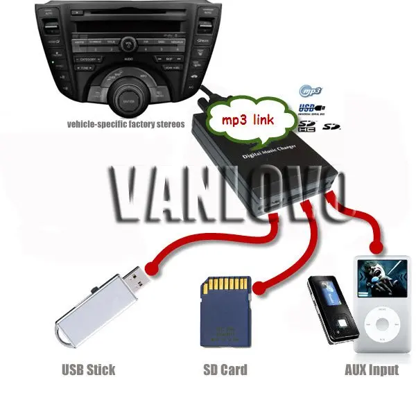 Цифровой музыкальный переходник YATOUR AUX SD USB MP3 плеер для HONDA Accord Civic Φ Одиссея