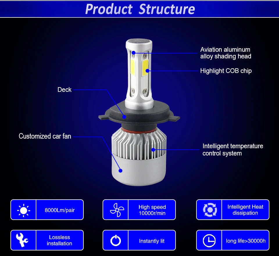 S2 H4 H7 LED CAR HEADLIGHT_02