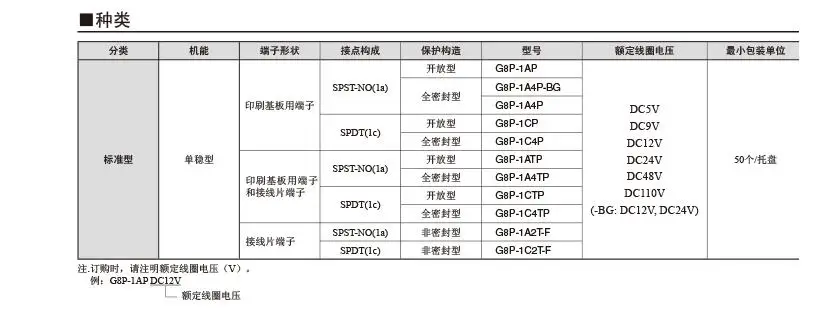 Omron Реле G8P-1A4P-12VDC G8P-1A4P-24VDC 250V 30A реле 4 pin реле 12 V/24VDC реле