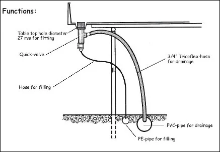 Table-Diagram