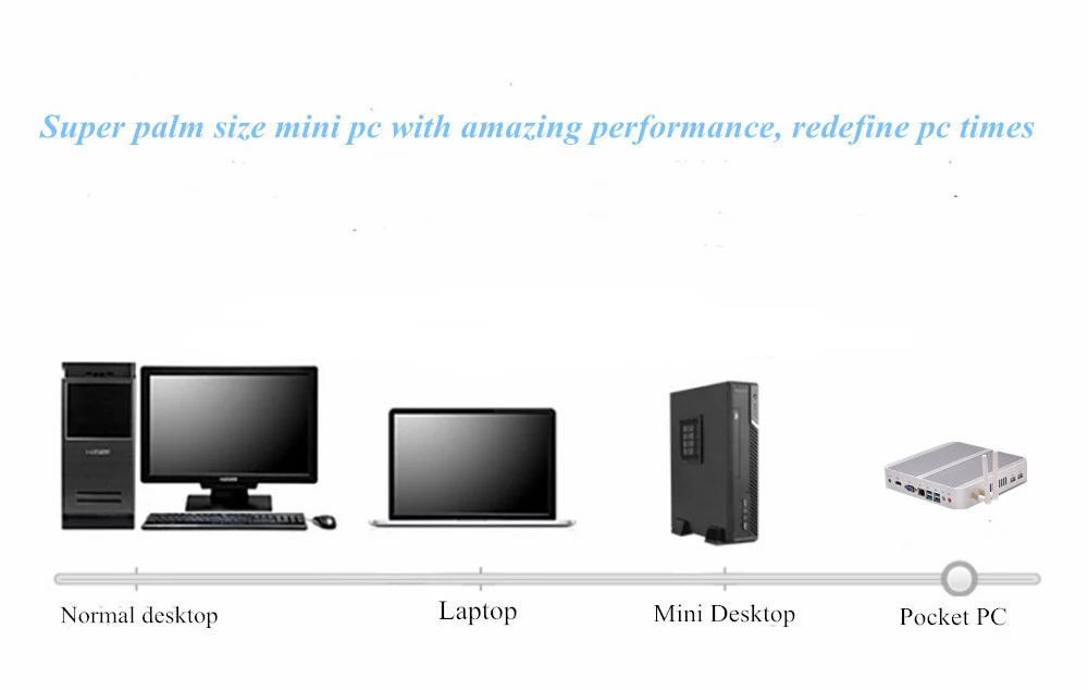 Причастником Broadwell PC Win10 безвентиляторный мини ПК Core i5 5250U 4K HTPC графика 6000 HDMI VGA 300M Wifi HTPC NUC компьютер