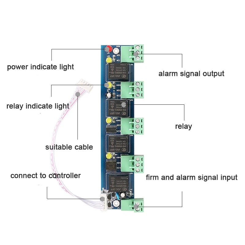 controller linkage panel