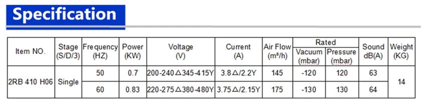 2RB410-7AH06 фоллор 0.7KW/0.83KW машина для очистки мини кольцевой вентилятор/Воздуходувка/боковой канал вакуумный насос/компрессор