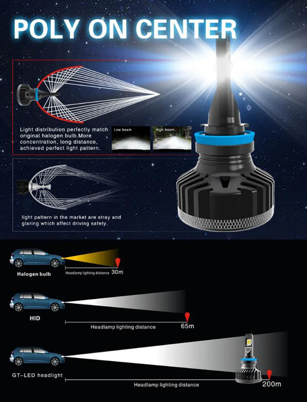 1 Set H8 H9 H11 Xhp70 Lens Chips Gt Car Led Headlight H4 H7 9005 9006 Hb3 4 9012 Hir2 Turbo Fan Front Bulb Lamp 6000k 90w 9000lm Car Headlight Bulbs Led Aliexpress