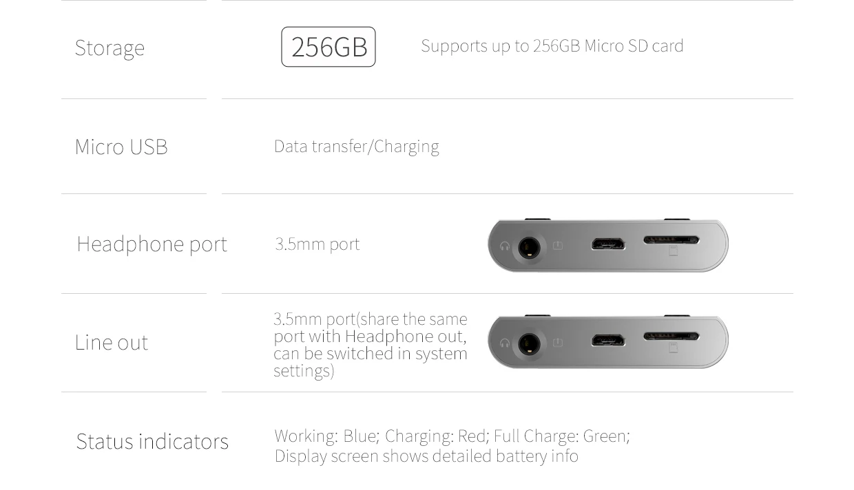 FIIO X1II X1 II 2-го поколения 192 кГц/32 бит двухрежимный Bluetooth 4,0 портативный музыкальный плеер с высоким разрешением без потерь D/A