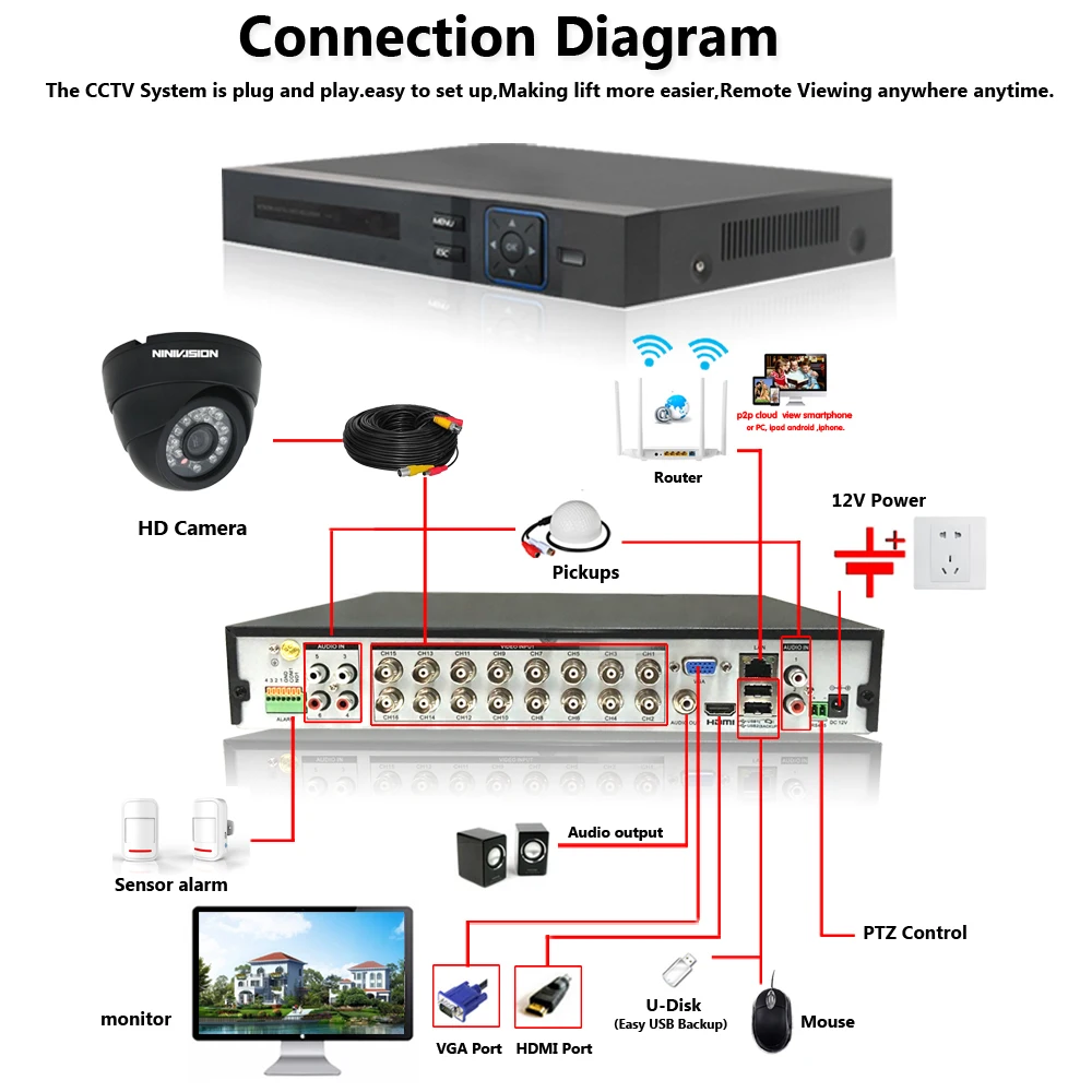 5MP Ultra HD 16CH DVR H.265+ CCTV камера безопасности системы 16 шт. 5MP CCTV системы IR Крытый ночного видения комплект видеонаблюдения